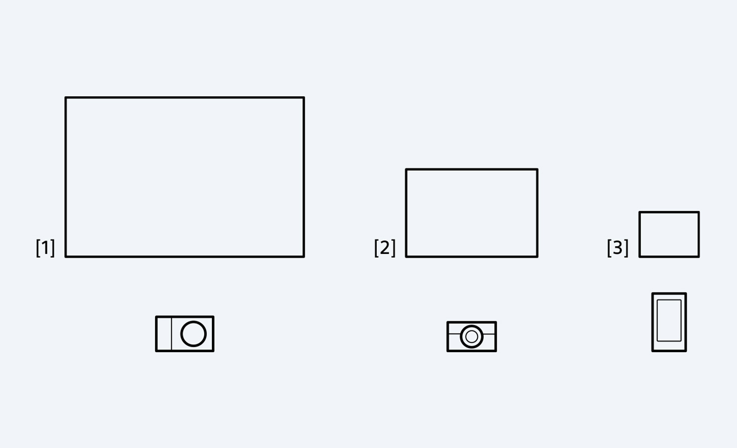 An illustration comparing sensor sizes of the ZV-E10, a compact camera with a one-inch sensor, and a smartphone with a 1/2.3-inch sensor