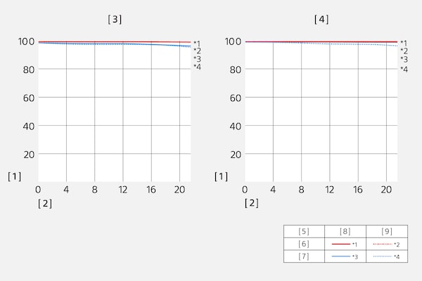 Modulation Transfer Function of SEL400F28GM