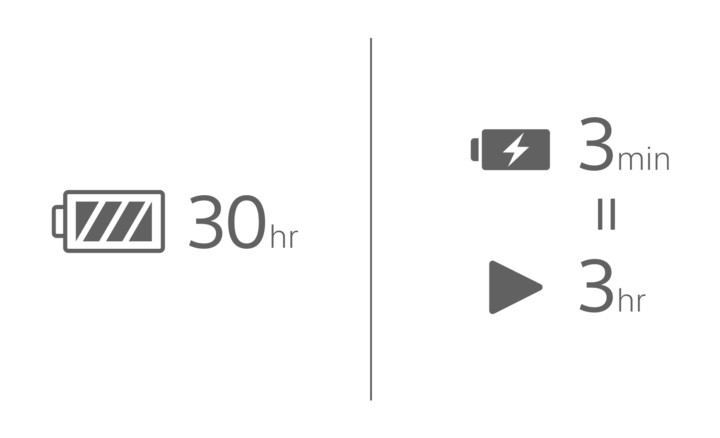 Illustration of 30 hour battery life and 10 minute quick charge for 5 hours of play