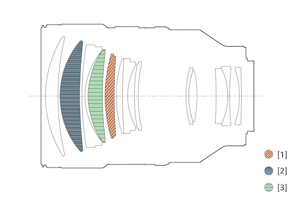 Illustration of lens configuration