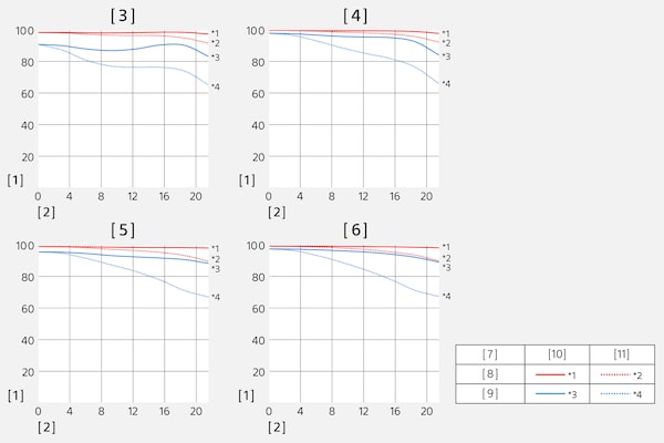 Modulation Transfer Function of SEL200600G