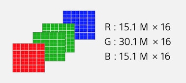 Illustration showing pixel multi shift with RGB colours