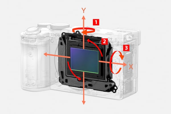 Illustration of the image stabilisation unit