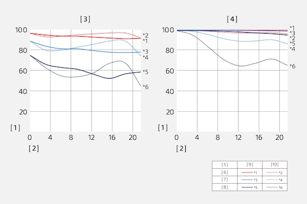 Modulation Transfer Function of SEL50F14Z