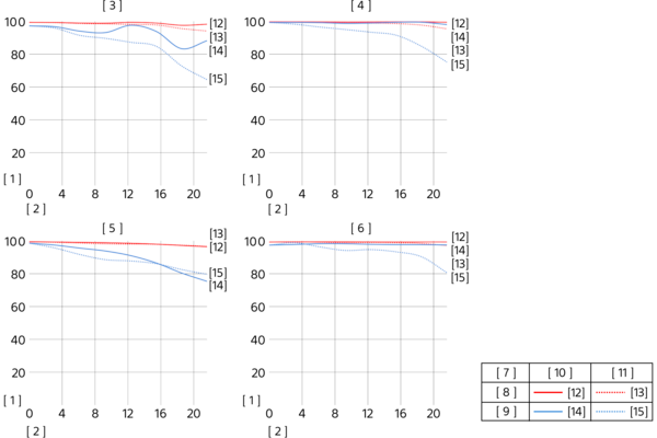 MTF (modulation transfer function) charts