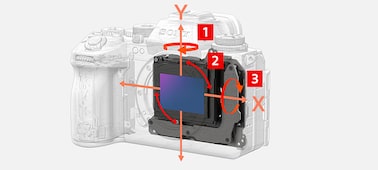 Illustration of image stabilisation unit in camera body with three rotation axes shown in red