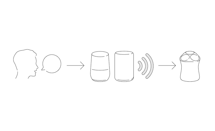 Voice control illustration