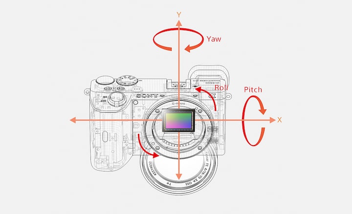 How optical image stabilisation works